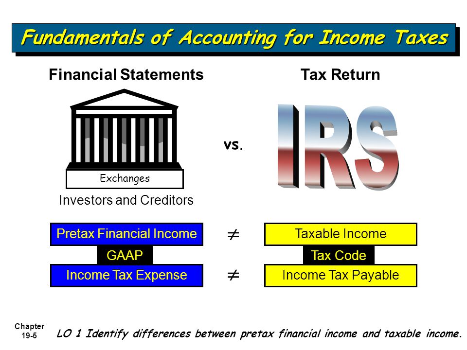 Accounting, Financial, Tax
